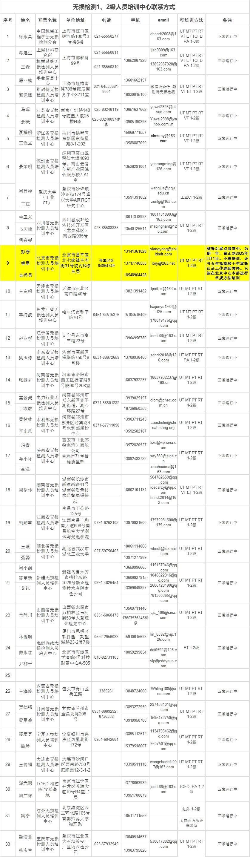 培训中心联系方式240929.jpg