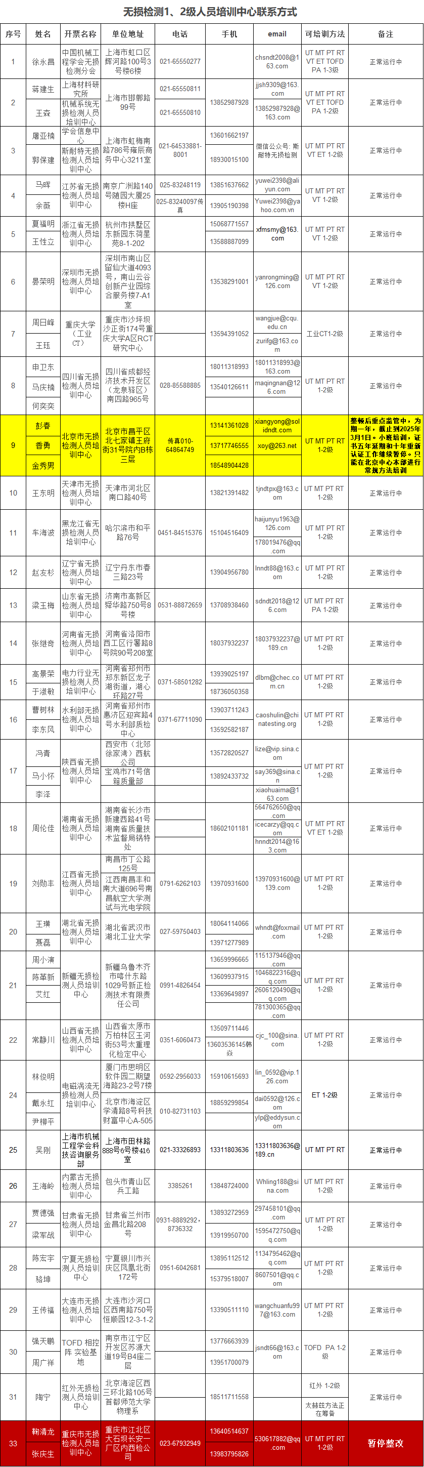 培训中心联系方式-122-.png