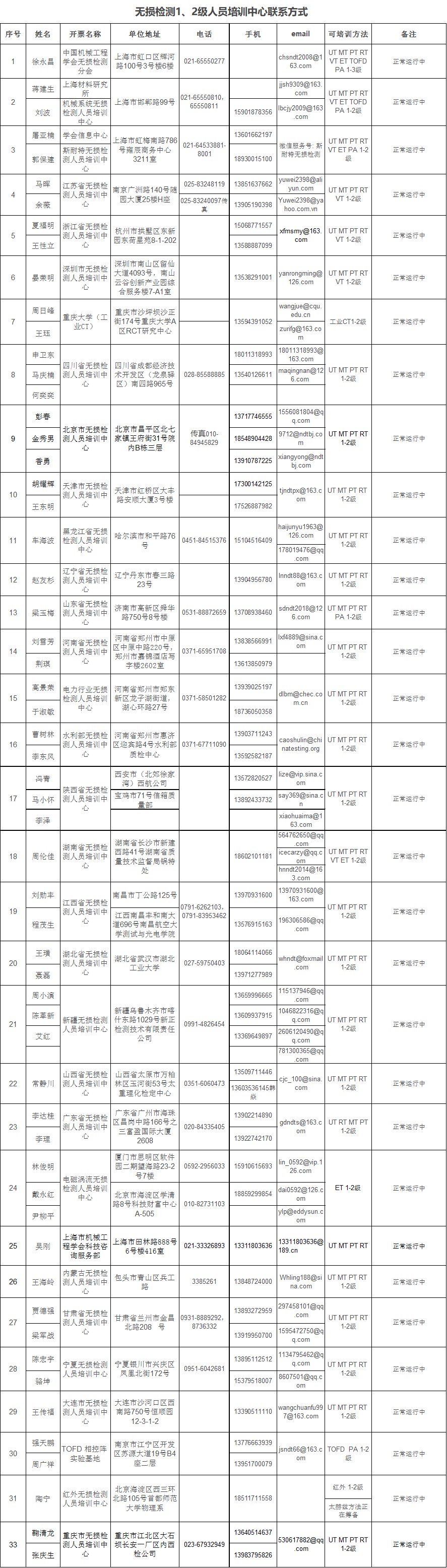 无损检测1、2级人员培训中心联系方式-250401.jpg