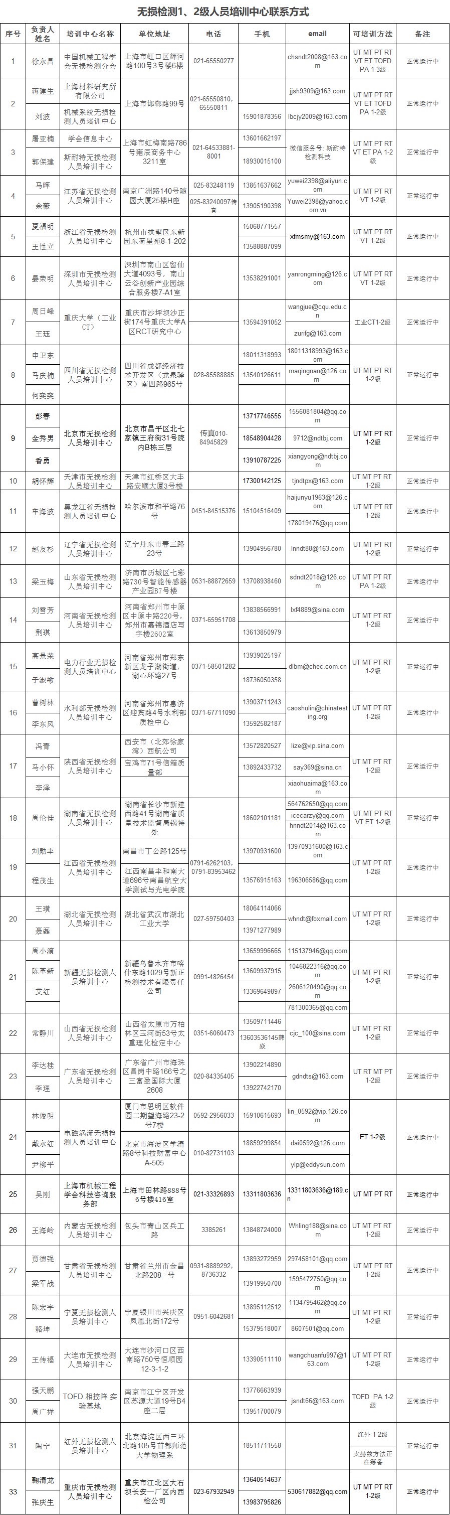 无损检测1、2级人员授权培训中心联系方式&nbsp;.jpg