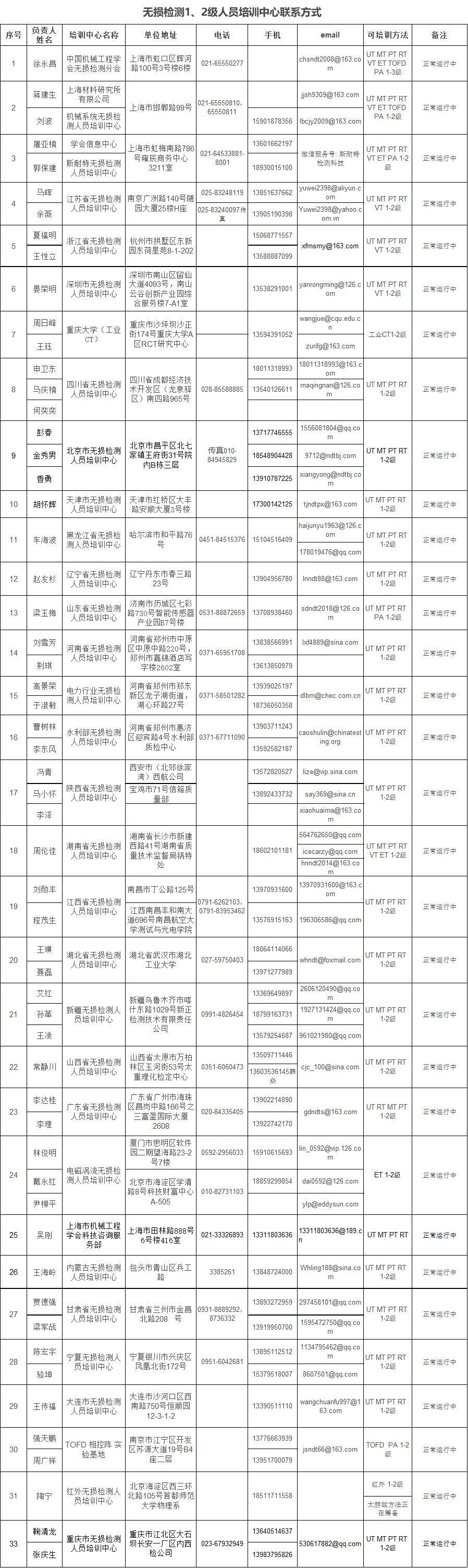无损检测1、2级人员授权培训中心联系方式&nbsp;.jpg